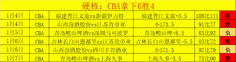 孫铭徽受伤,离场,厦军逆袭斩,OD体育官网,OD体育平台,OD体育链接,OD体育官方