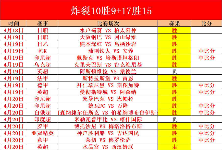 塔帅分析,哈弗茨与廷,贝尔缺战马,OD体育官网,OD体育平台,OD体育链接,OD体育官方