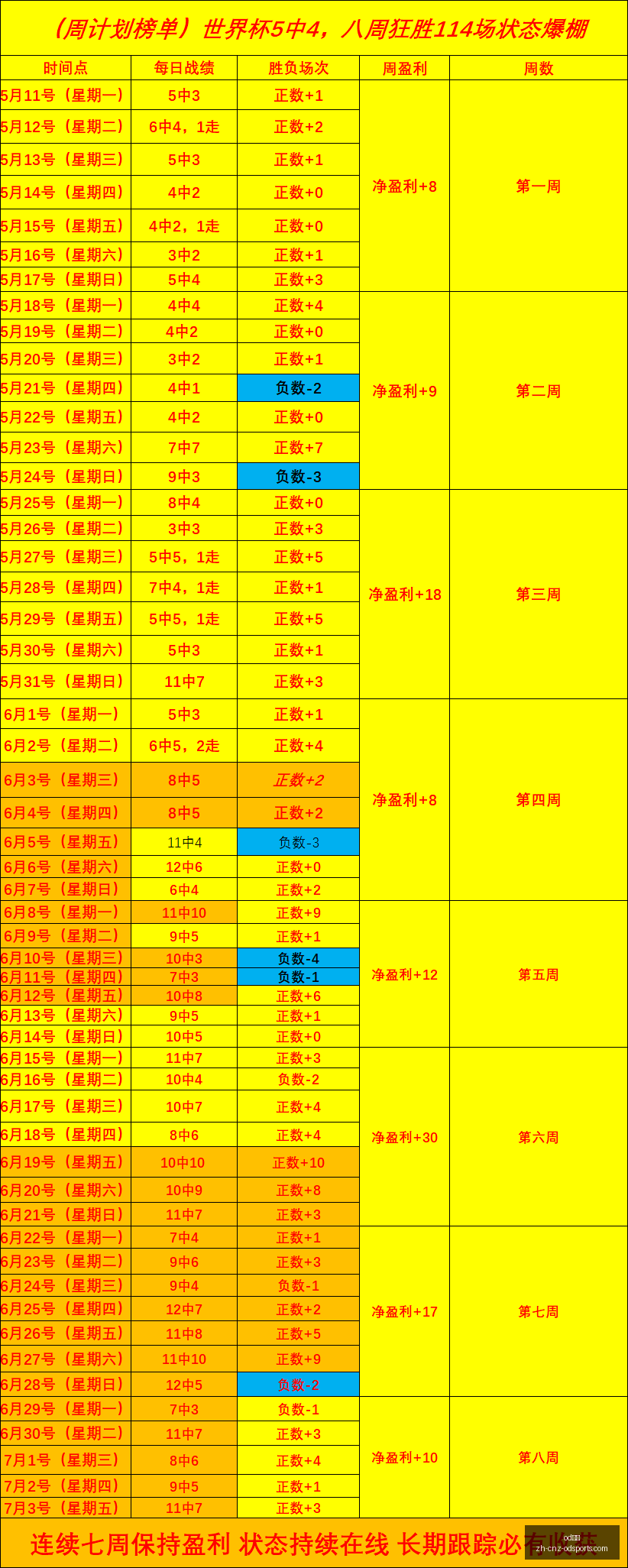 巴西中场球,星受伤,世界杯备战,OD体育官网,OD体育App,OD体育直播,OD体育娱乐,OD体育平台