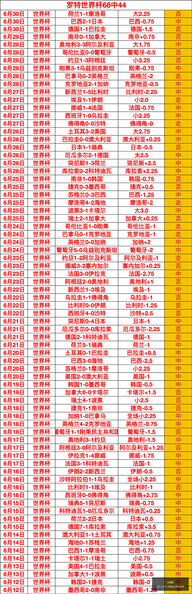 体育,od体育,OD体育官网,OD体育官网,OD体育App,OD体育直播,OD体育娱乐,OD体育平台