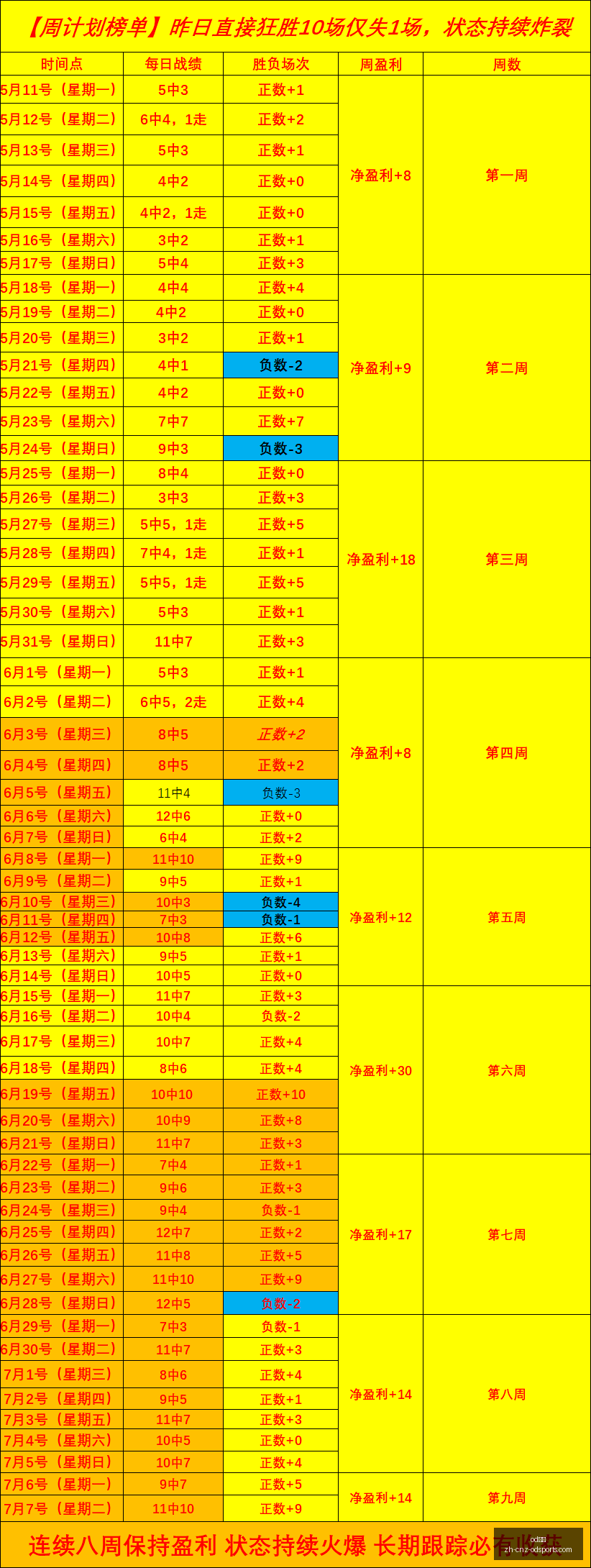 安东内利杆,位榜新纪录,六次夺冠,OD体育官网,OD体育App,OD体育直播,OD体育娱乐,OD体育平台