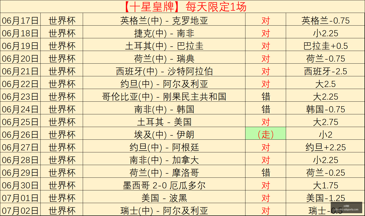 体育,od体育,OD体育官网,OD体育官网,OD体育App,OD体育直播,OD体育娱乐,OD体育平台