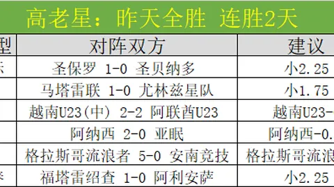 王艺迪乒乓球小组赛连下三城