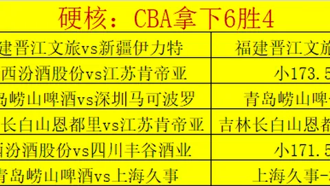 孫铭徽受伤离场，厦军逆袭斩新疆八连胜，赵睿表现未能达标