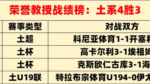 沙尔克39胜26，迎战汉诺威96榜首对决