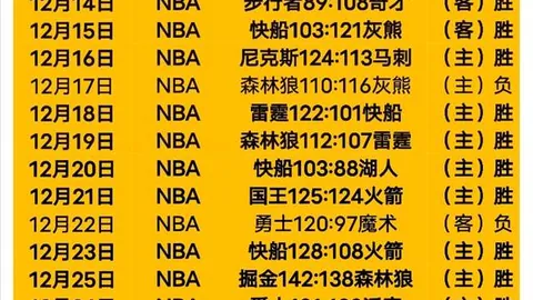 西班牙世界杯名单公布 拉莫斯蒂亚戈遗憾出局 巴萨7将入选