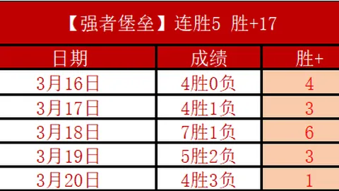 “西乙第29轮：米兰德斯与西班牙人2-2战平，武磊84分钟替补登场亮相”