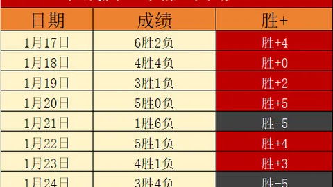 od体育 资讯 094256 5th