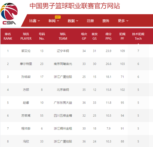 这场比赛不