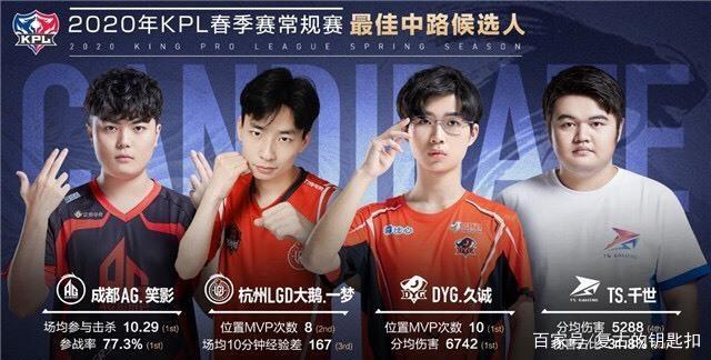 创造力