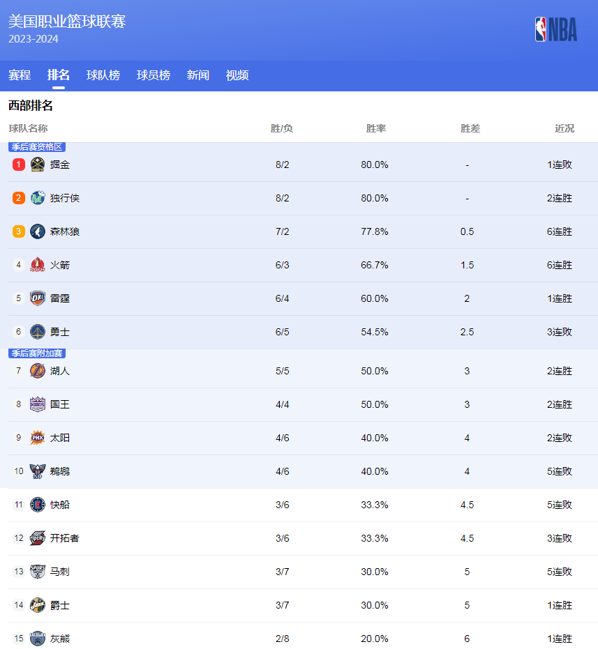 对强敌时沉